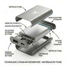 PowerCore